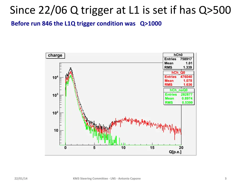 since 22 06 q trigger at l1 is set if has q 500
