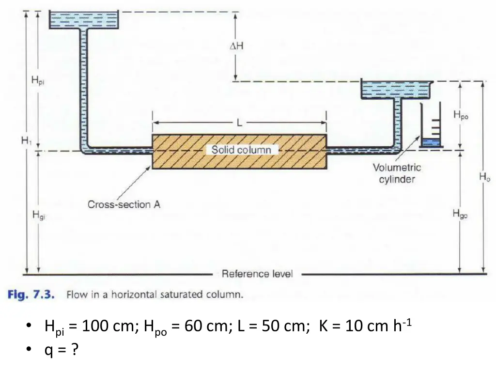 h pi 100 cm h po 60 cm l 50 cm k 10 cm h 1 q