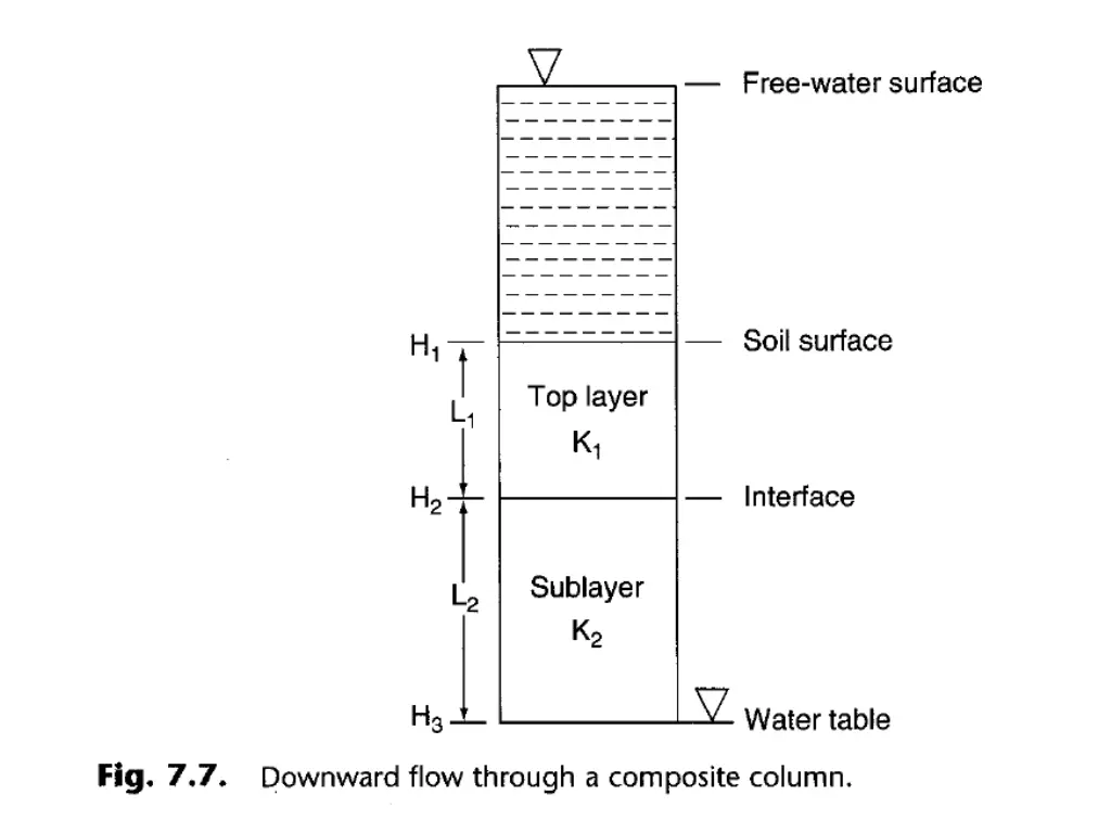 insert fig 7 7