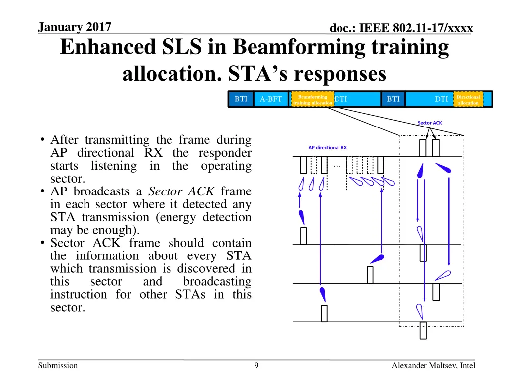 january 2017 enhanced sls in beamforming training 1