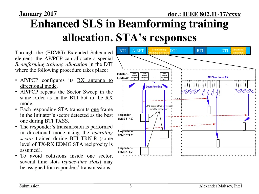 january 2017 enhanced sls in beamforming training