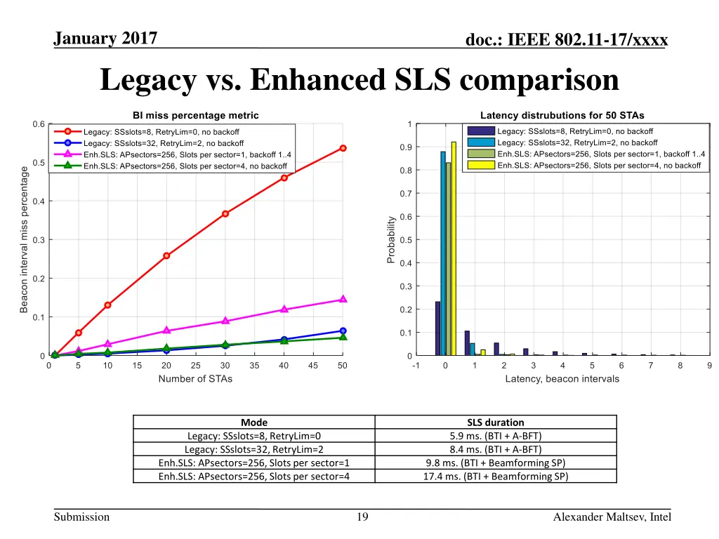 january 2017 legacy vs enhanced sls comparison