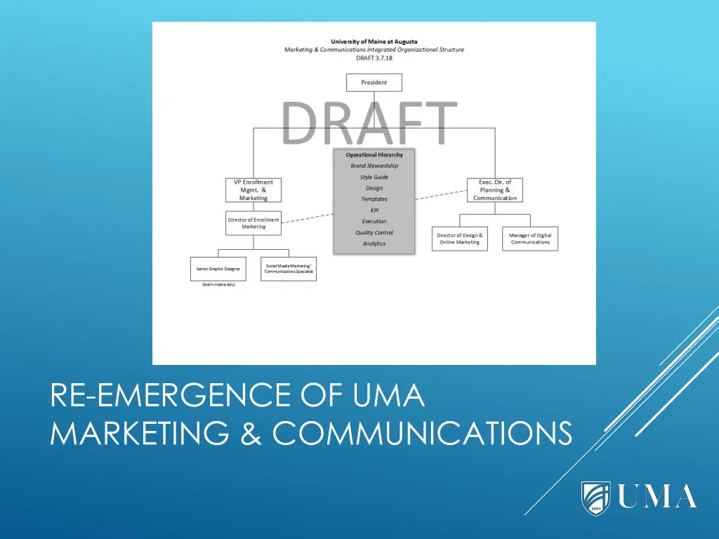 re emergence of uma marketing communications