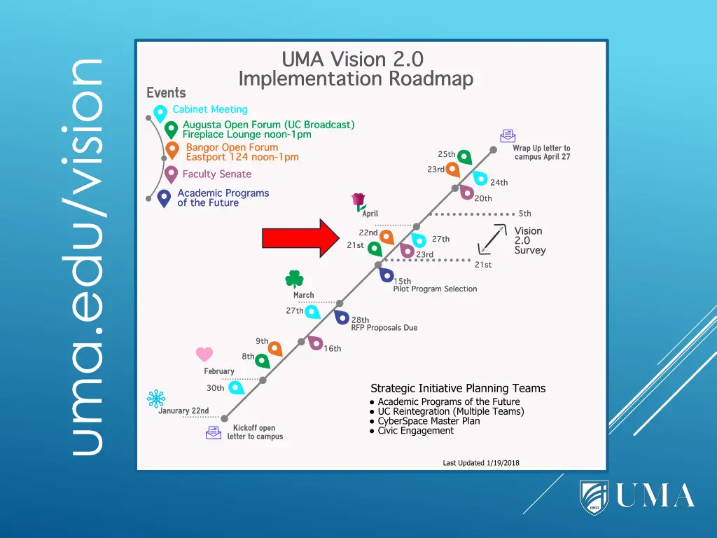 uma edu vision
