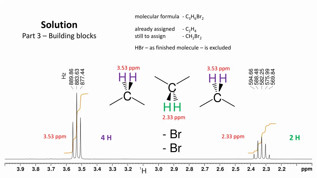molecular formula c 3 h 6 br 2