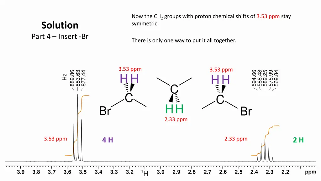 now the ch 2 groups with proton chemical shifts