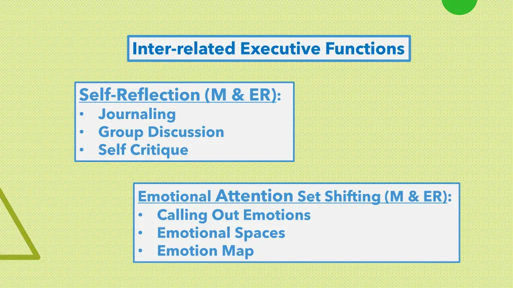 inter related executive functions 1