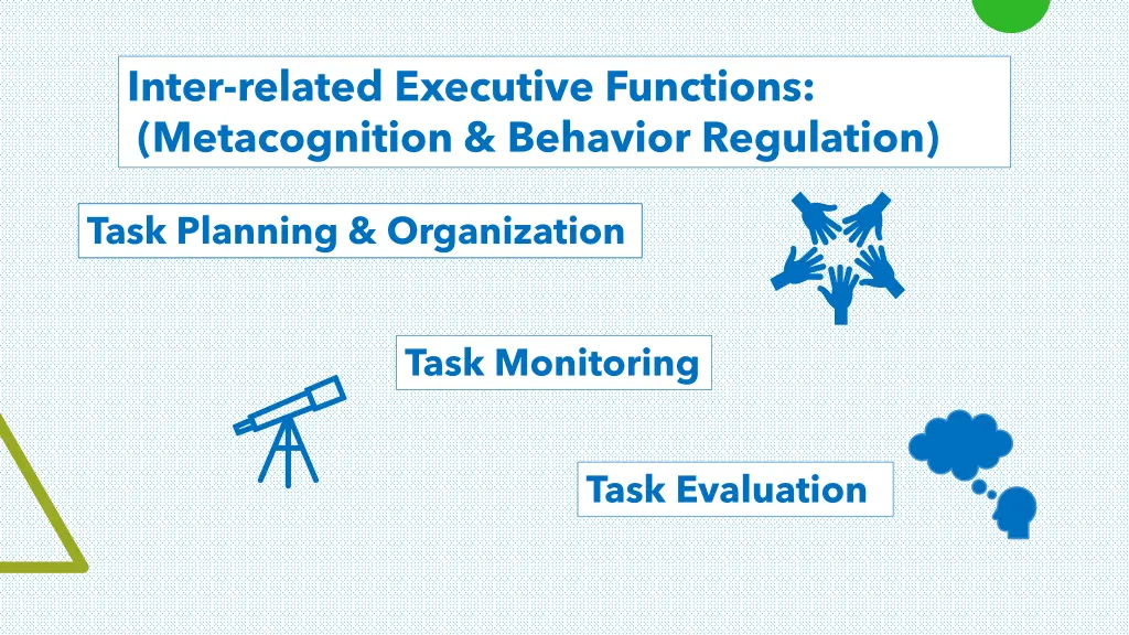 inter related executive functions metacognition