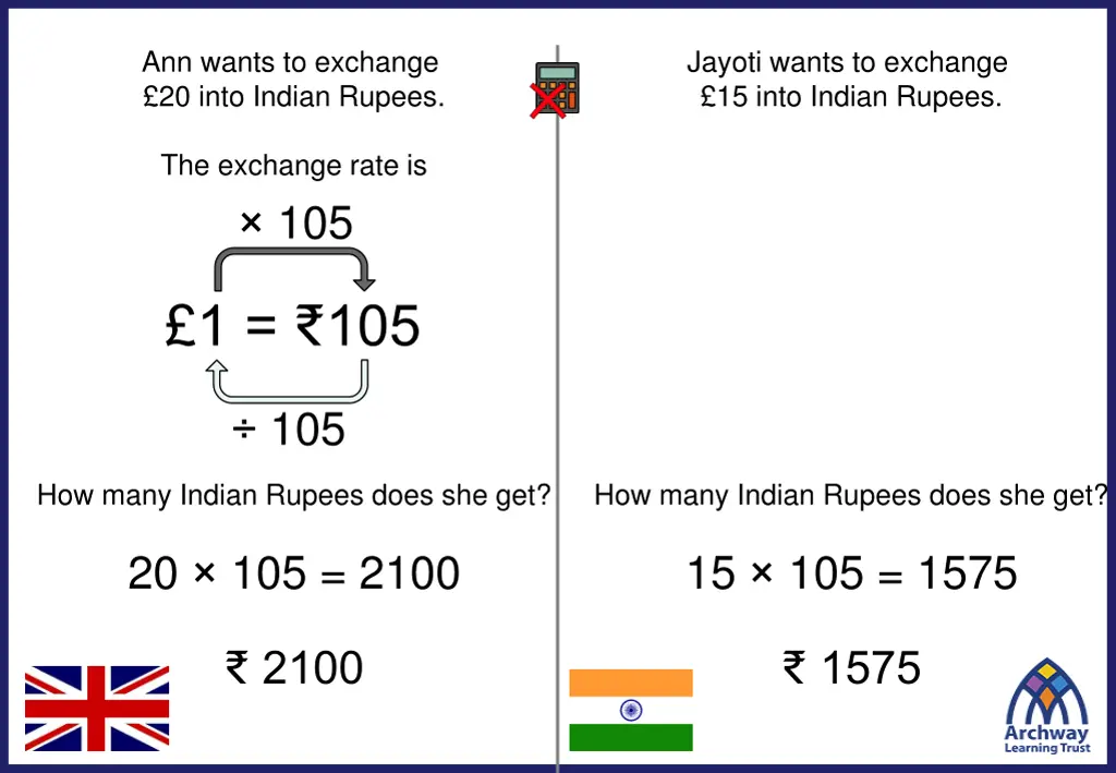 ann wants to exchange 20 into indian rupees 1