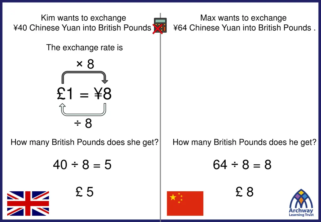 kim wants to exchange 40 chinese yuan into 1