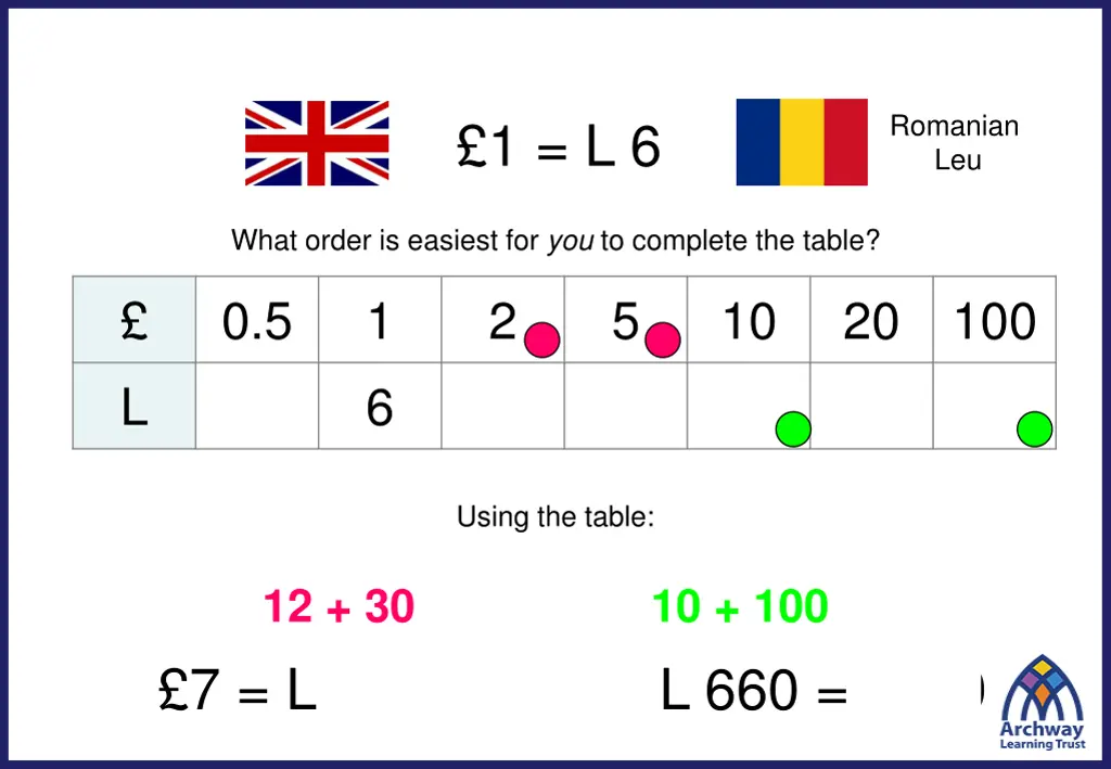 romanian leu