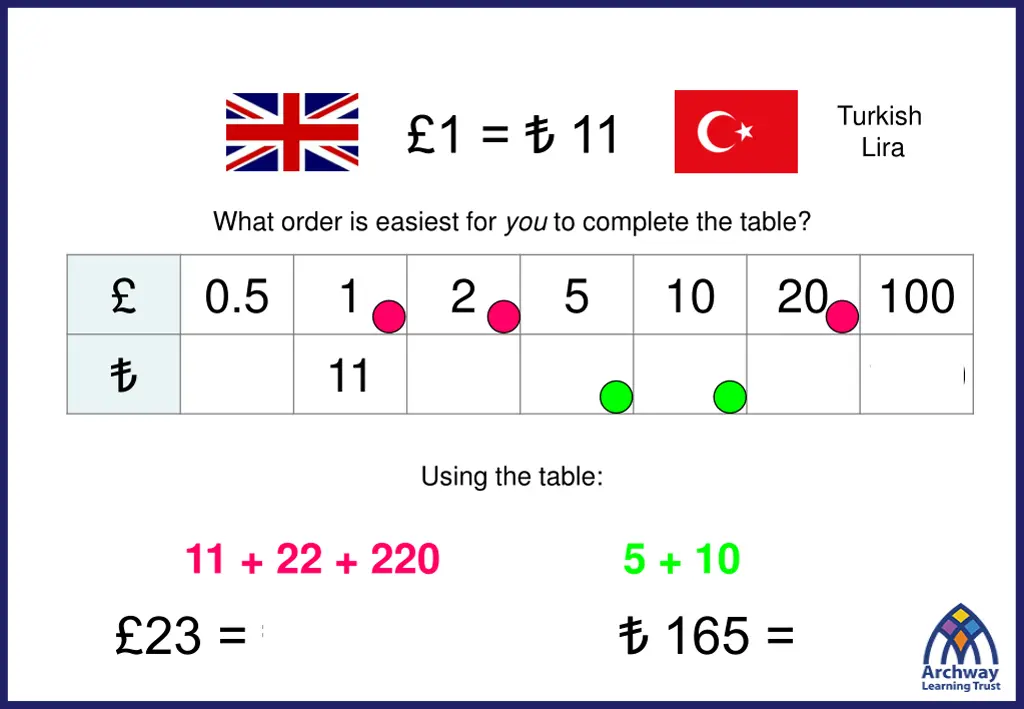 turkish lira