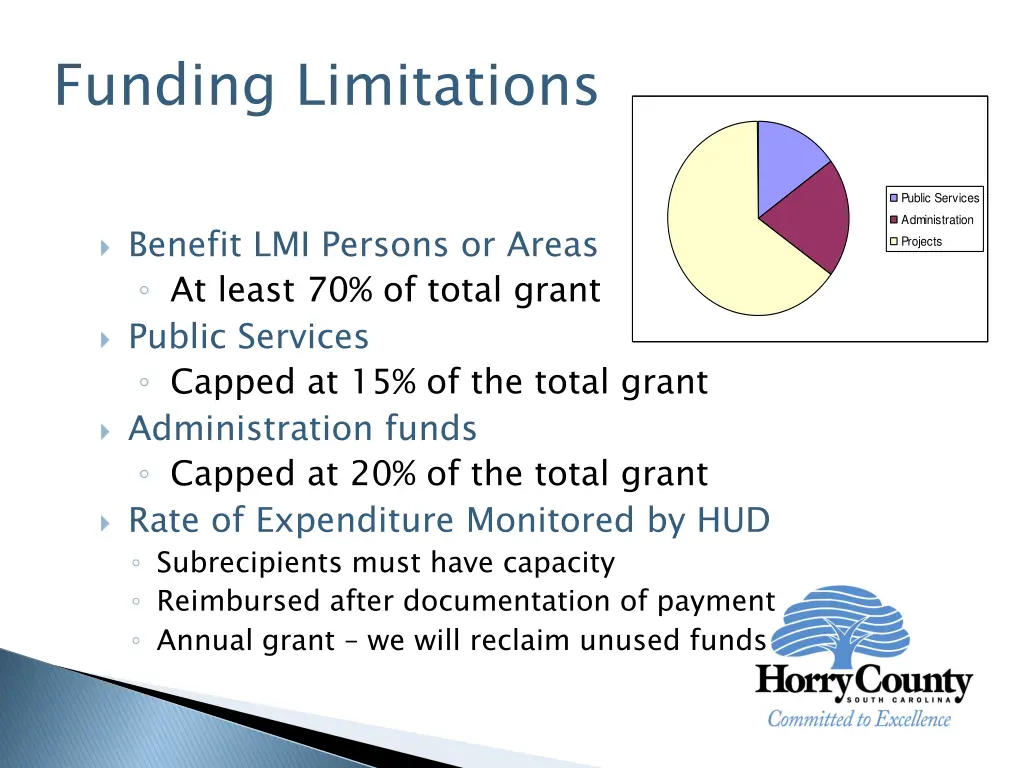 funding limitations