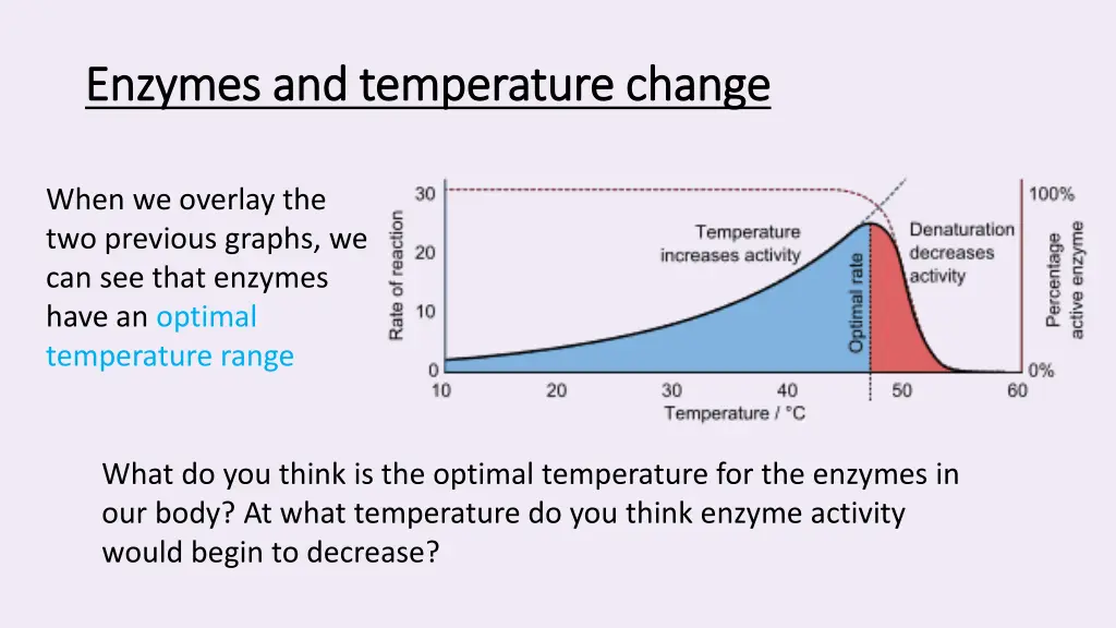 enzymes and temperature change enzymes 1