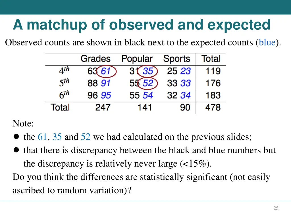 a matchup of observed and expected