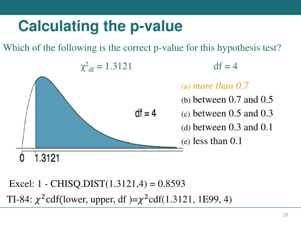 calculating the p value 1