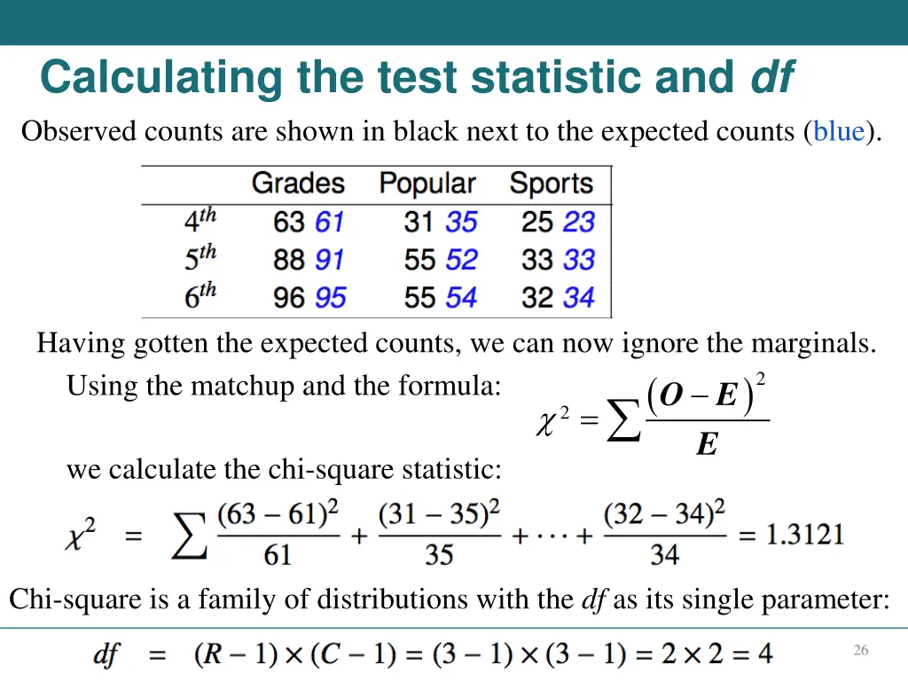 calculating the test statistic and df