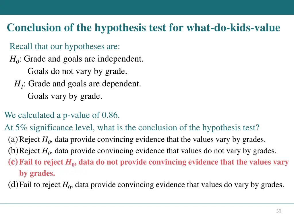 conclusion of the hypothesis test for what