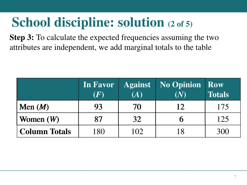 school discipline solution 2 of 5 step