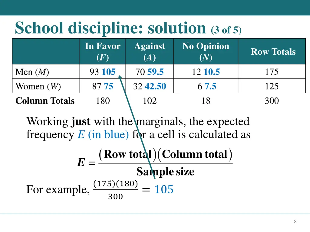 school discipline solution 3 of 5 in favor