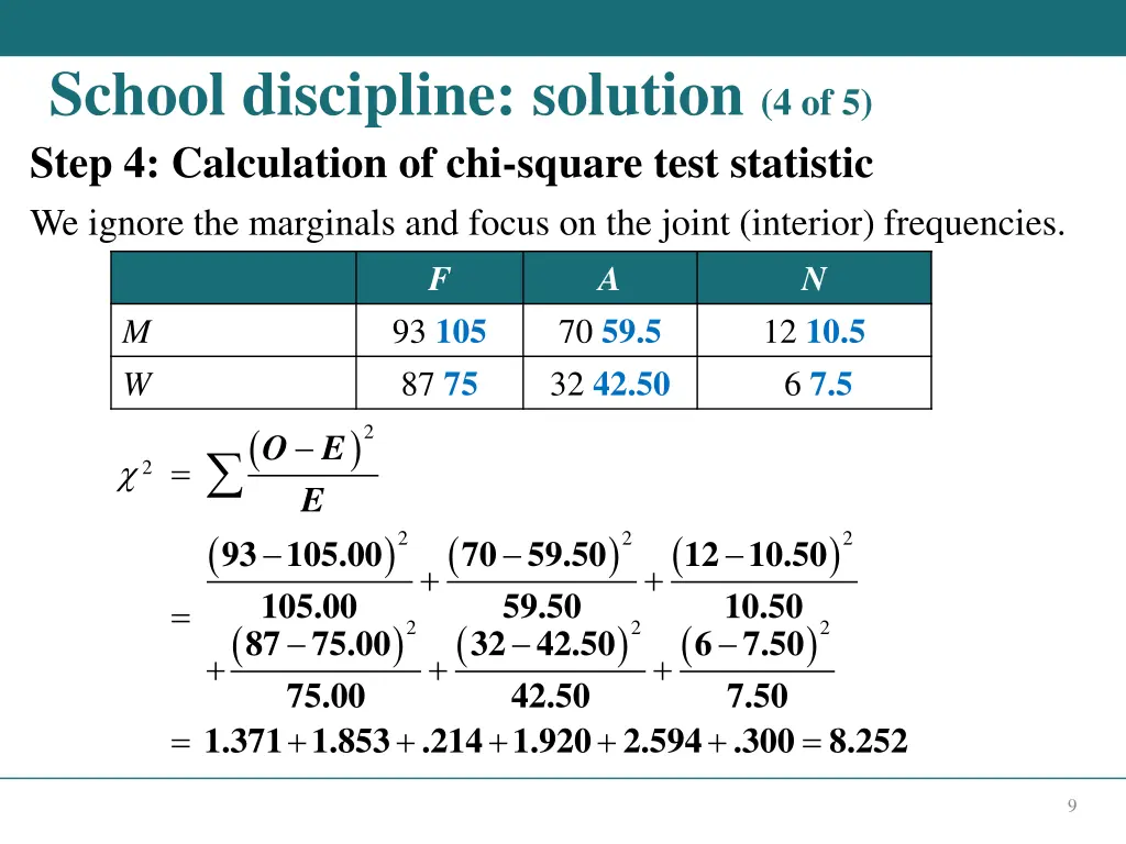 school discipline solution 4 of 5 step
