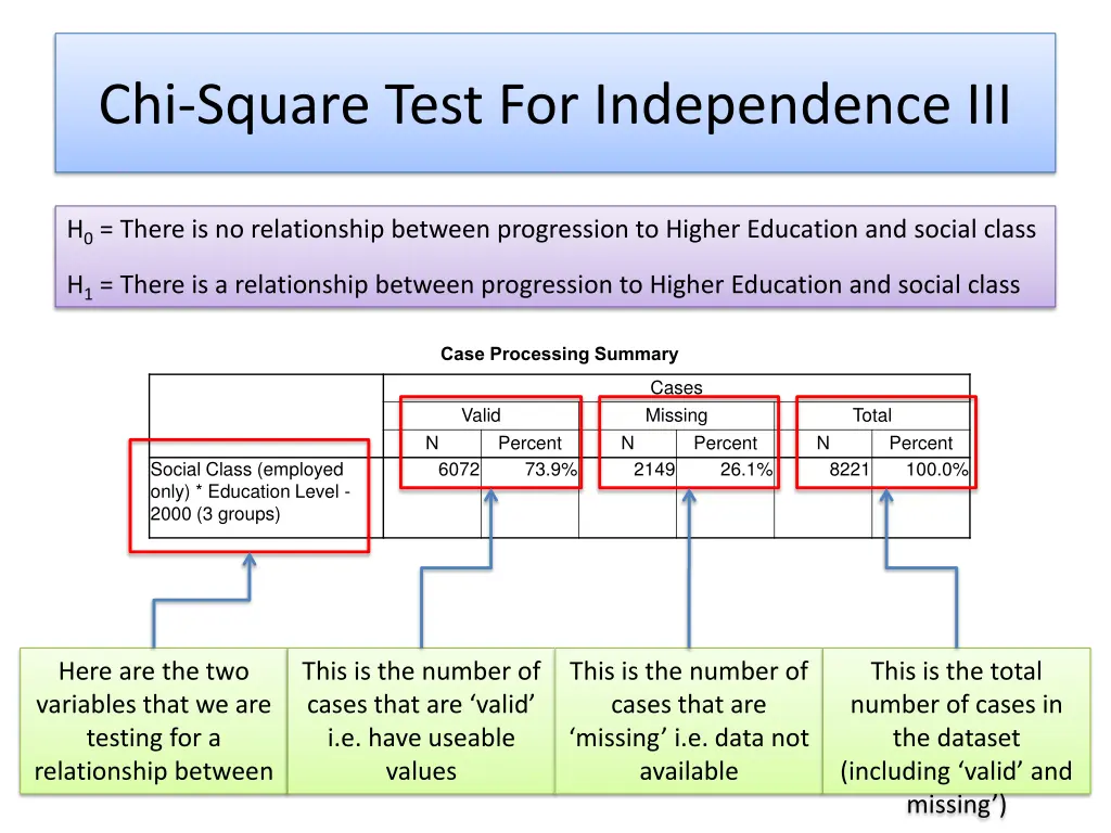 chi square test for independence iii