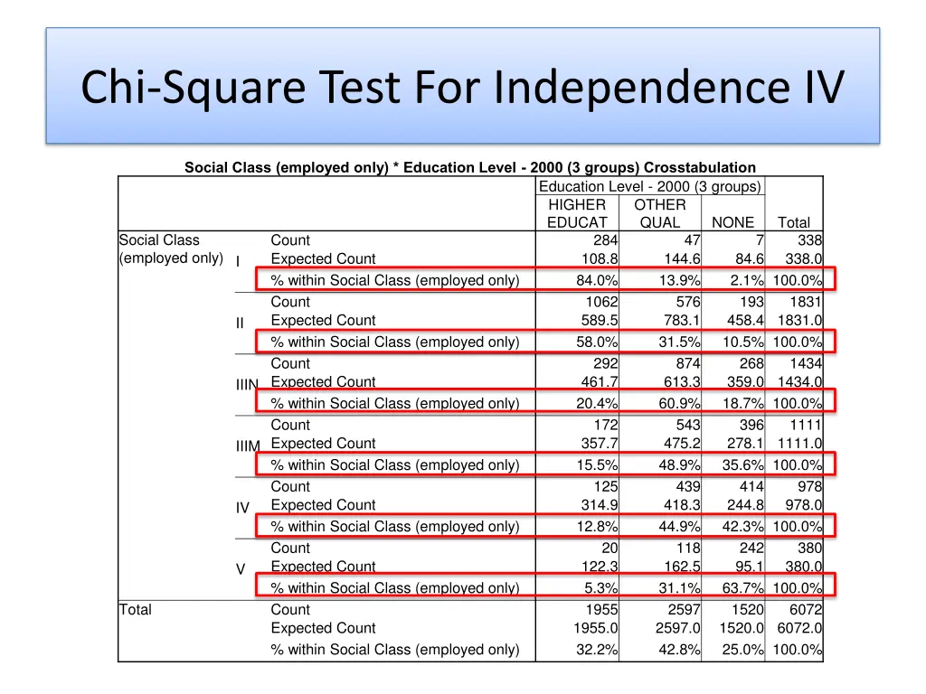 chi square test for independence iv