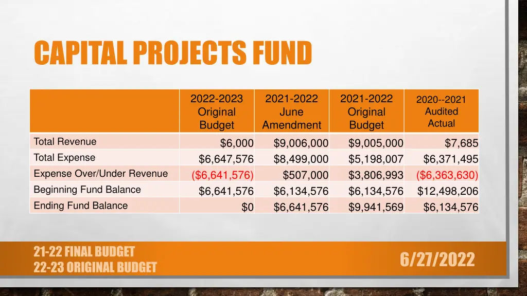 capital projects fund
