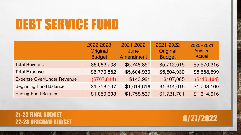debt service fund