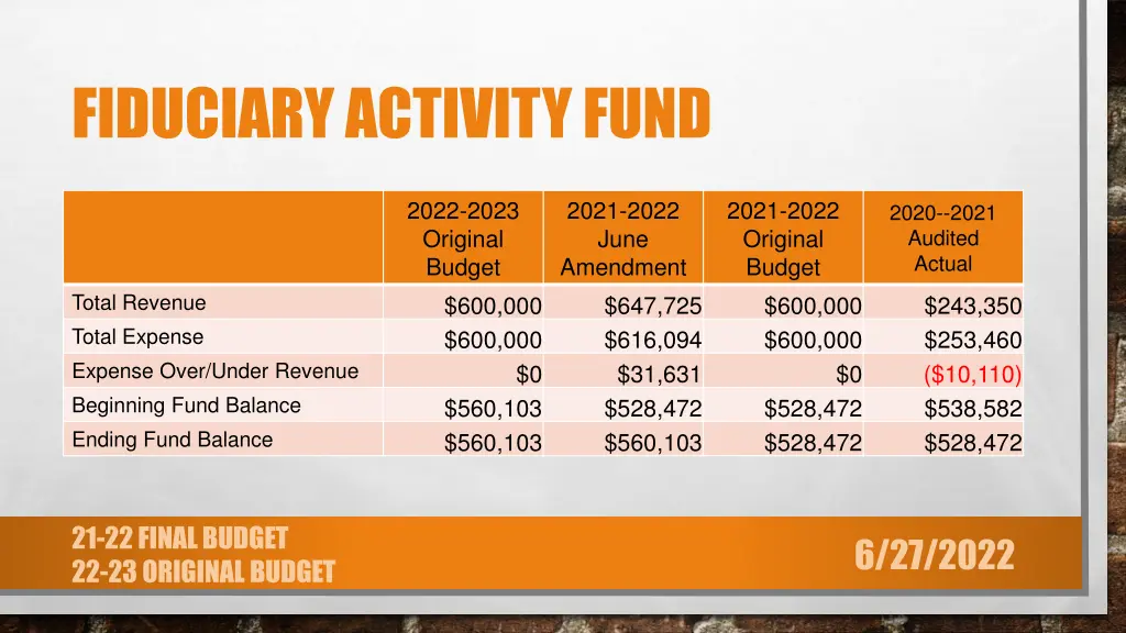 fiduciary activity fund