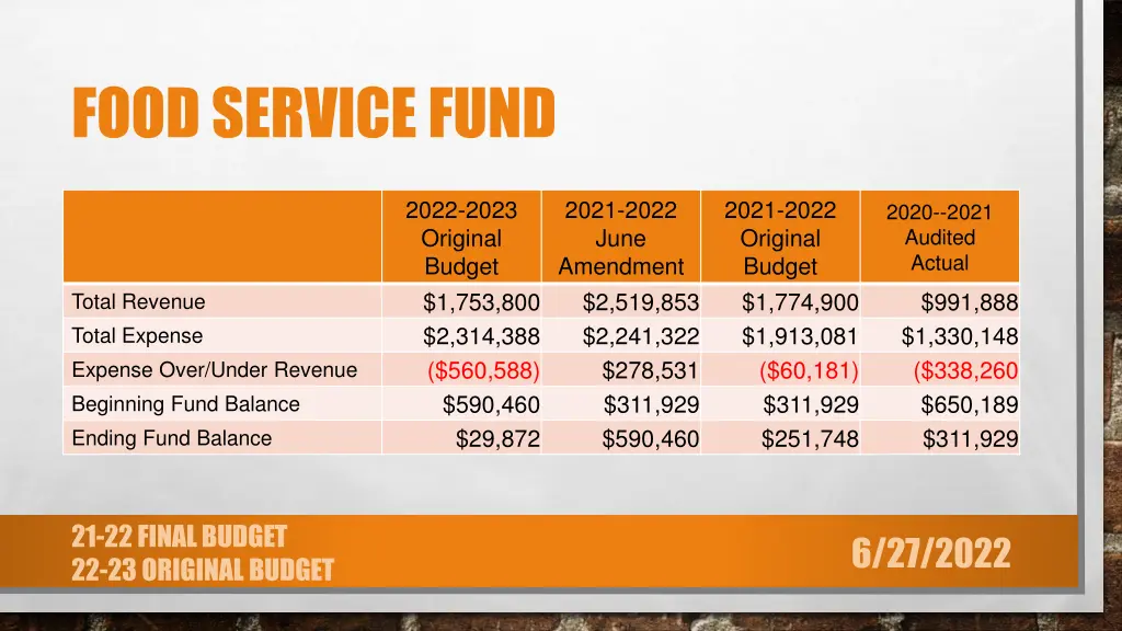 food service fund