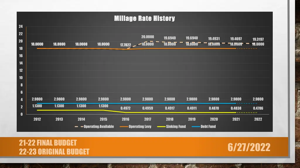 millage rate history millage rate history