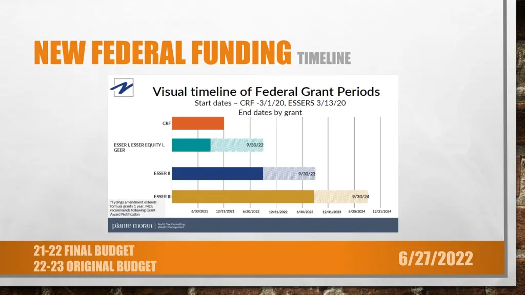 new federal funding timeline