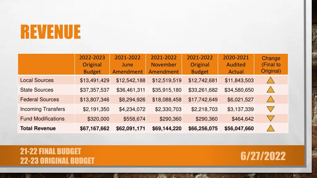 revenue