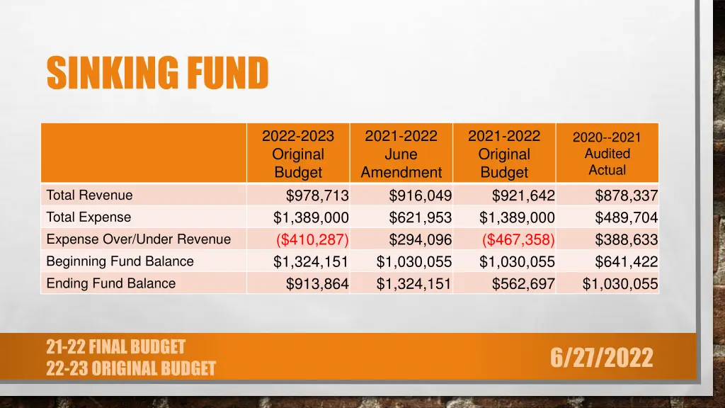 sinking fund