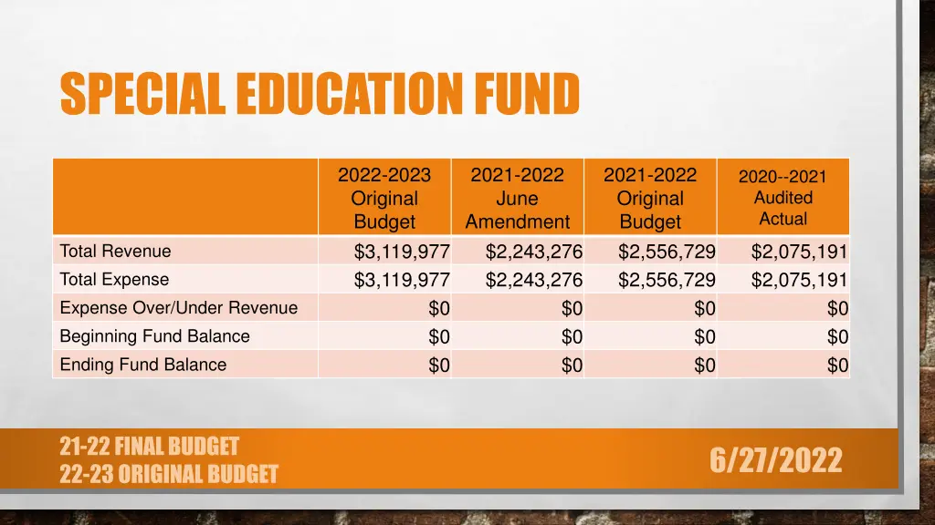 special education fund