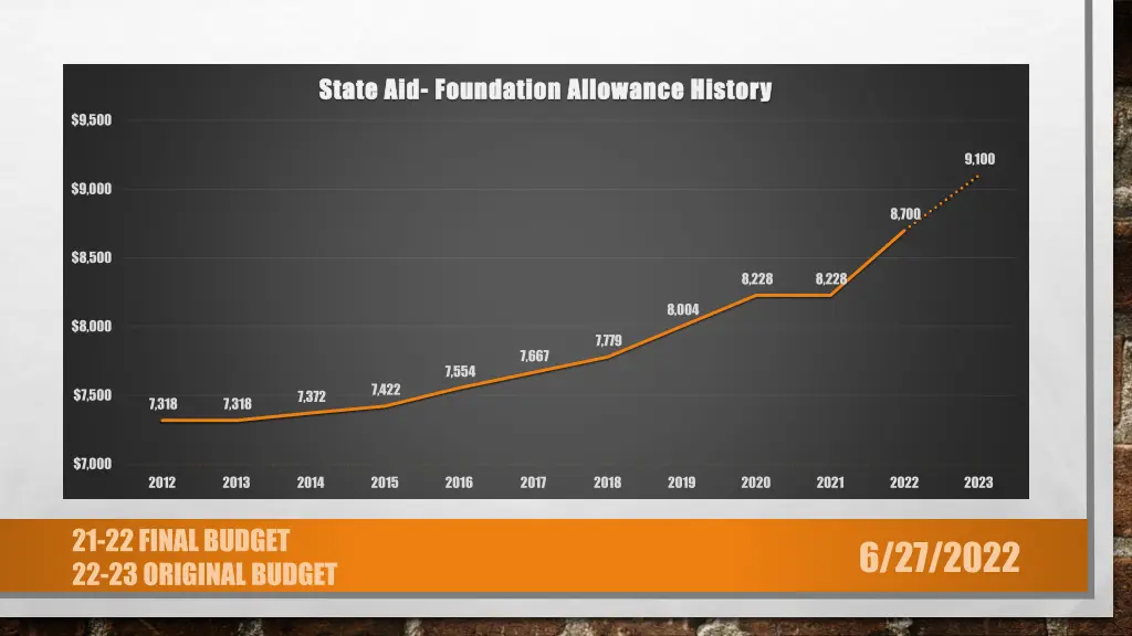 state aid state aid foundation foundation