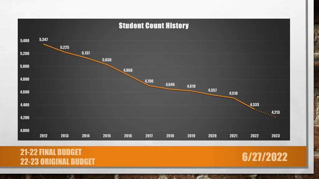 student count history student count history