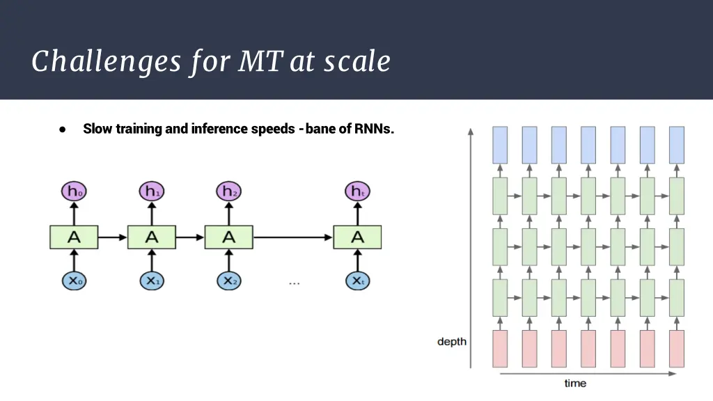challenges for mt at scale