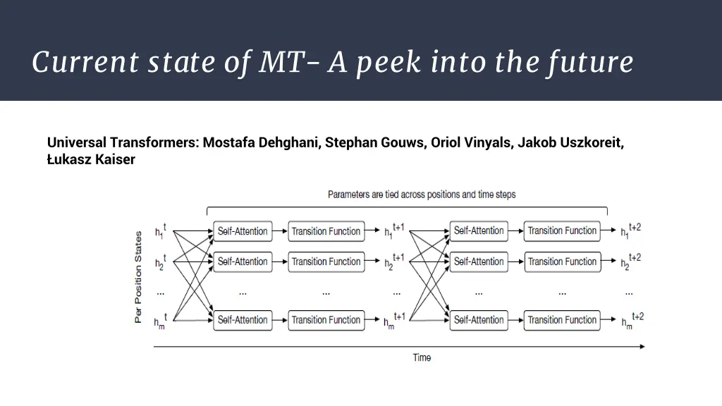 current state of mt a peek into the future