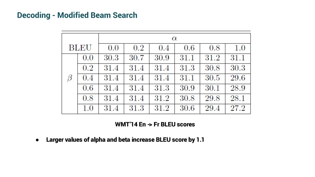 decoding modified beam search