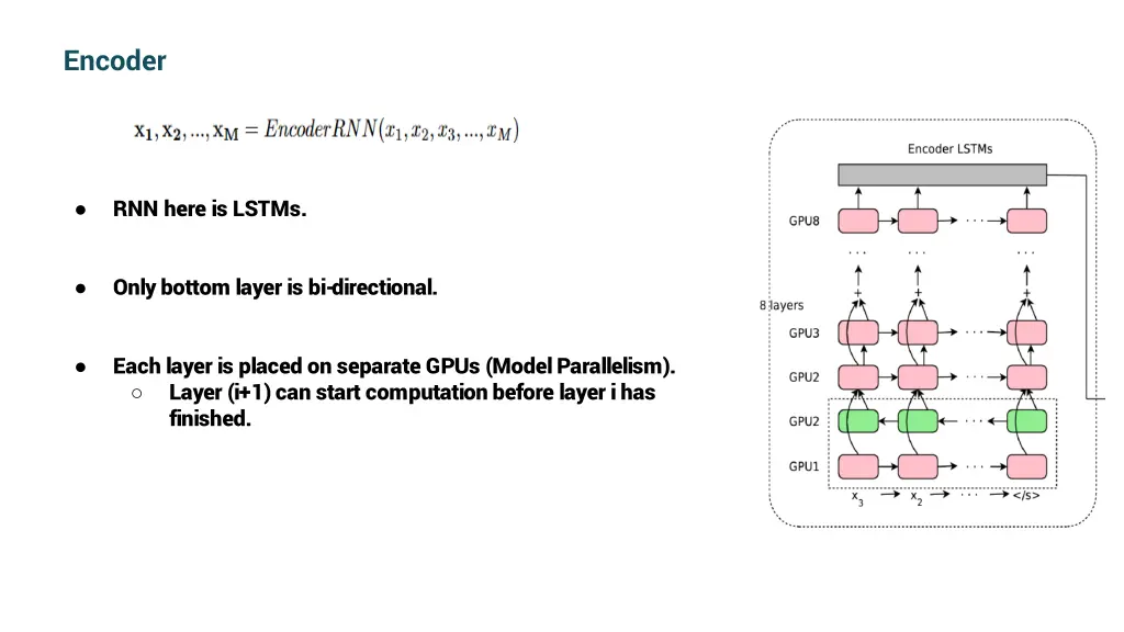 encoder