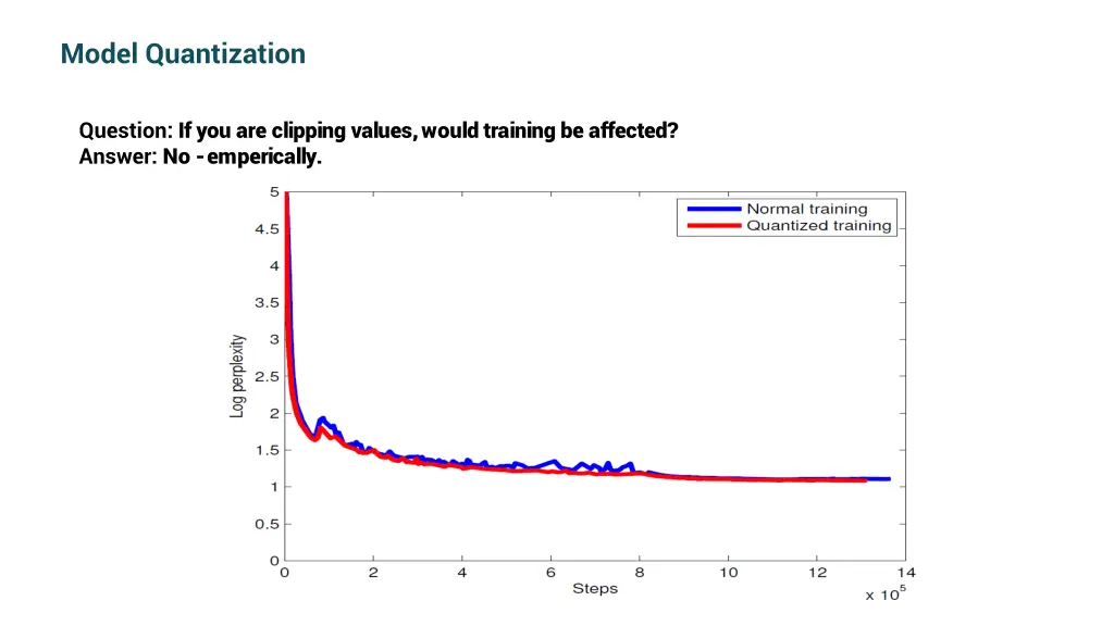 model quantization 1