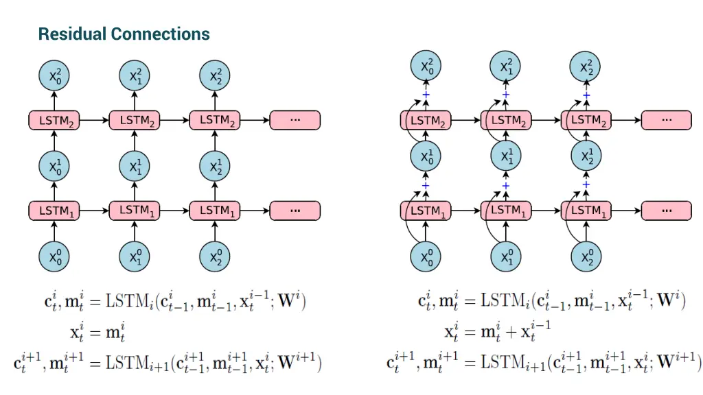 residual connections