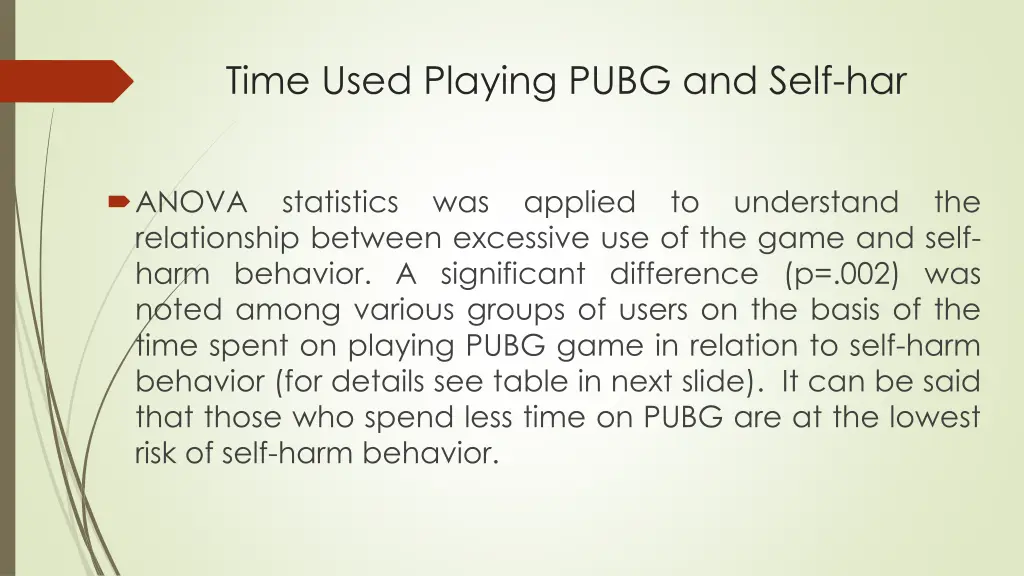 time used playing pubg and self har