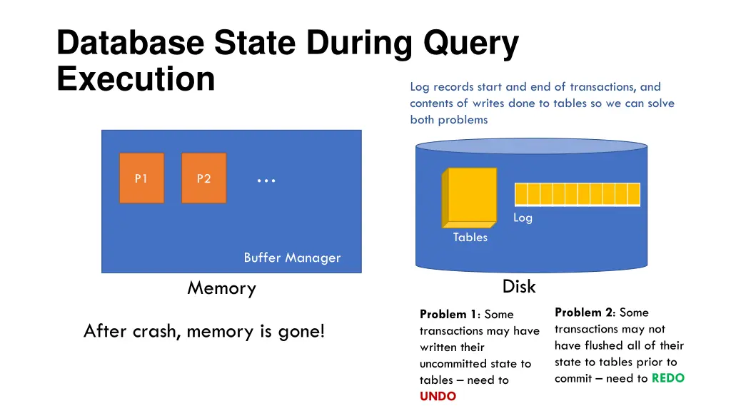 database state during query execution