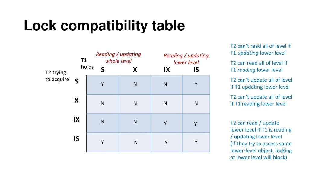 lock compatibility table