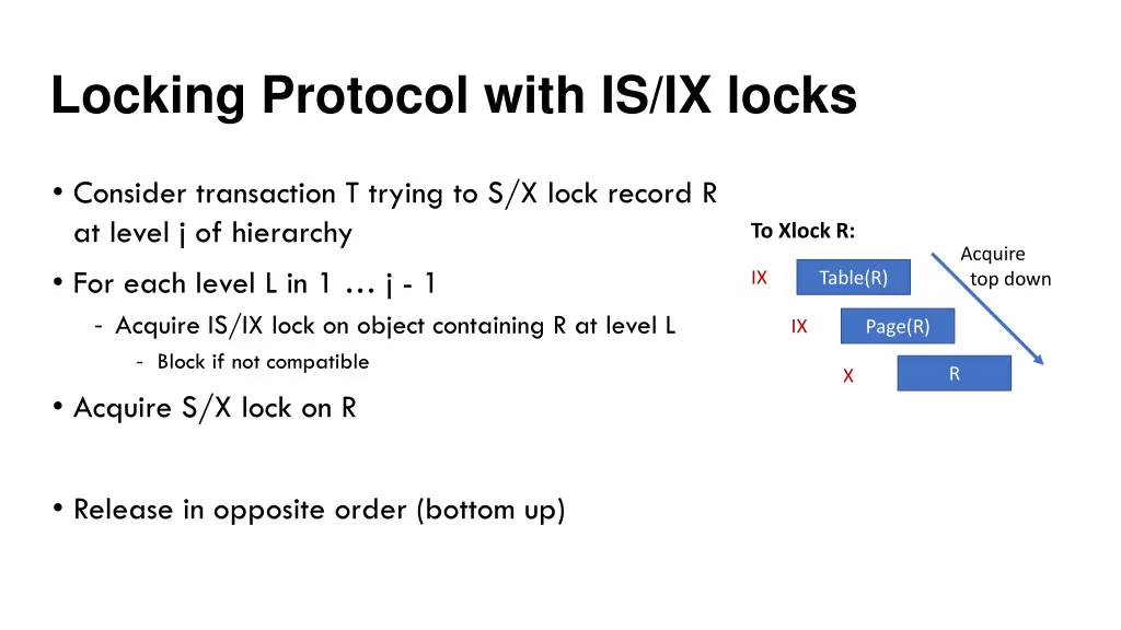 locking protocol with is ix locks