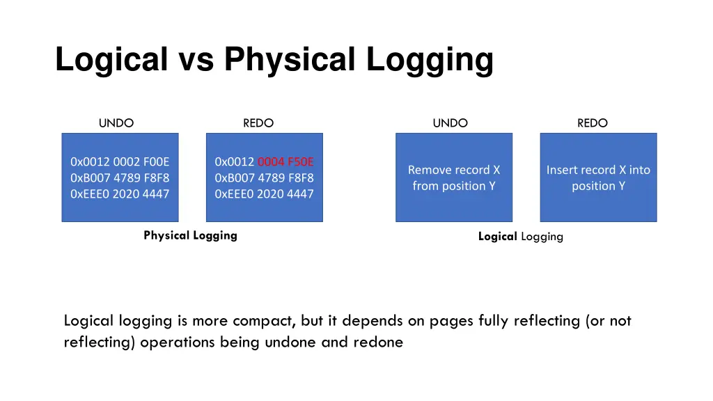 logical vs physical logging