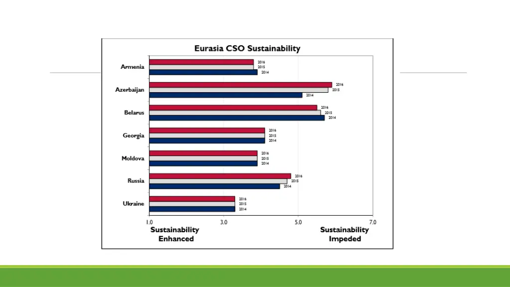 slide7